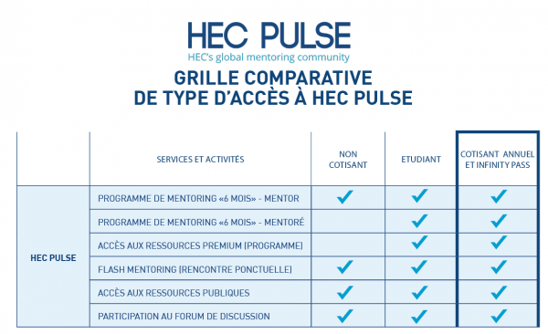 Quel Site Utilise Des Algorithme De Recommandation Mentoring - HEC Pulse | HEC Alumni