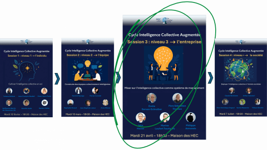 Cycle Intelligence Collective Augmentée - session 3/4 : l'entreprise